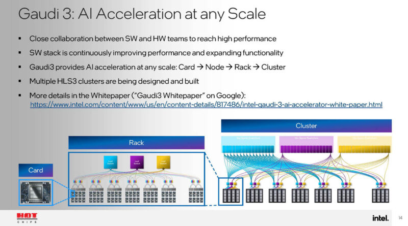 Intel Gaudi 3 Hot Chips 2024_Page_14