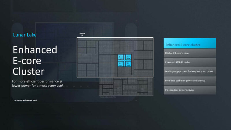 Intel Lunar Lake Hot Chips 2024_Page_09