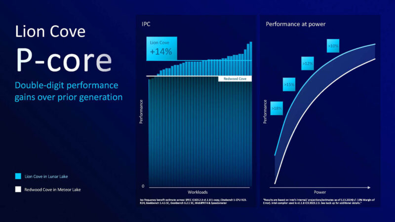 Intel Lunar Lake Hot Chips 2024_Page_16