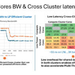 Intel Lunar Lake Hot Chips 2024_Page_24