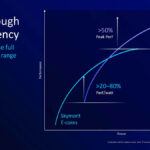 Intel Lunar Lake Hot Chips 2024_Page_25