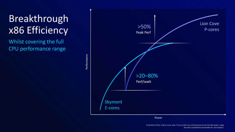 Intel Lunar Lake Hot Chips 2024_Page_25