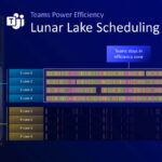 Intel Lunar Lake Hot Chips 2024_Page_27