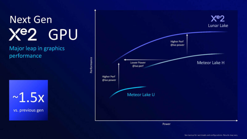 Intel Lunar Lake Hot Chips 2024_Page_32