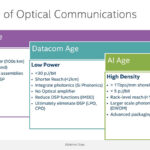 Intel Optical Chiplet Interconnect XPU Hot Chips 2024_Page_02