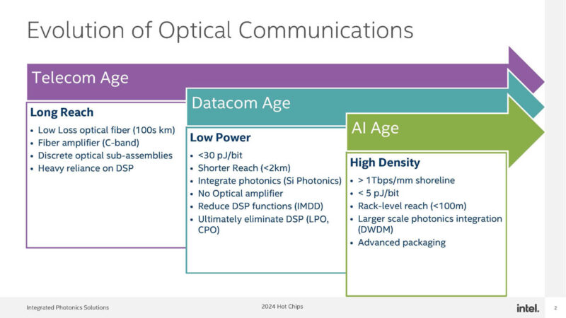 Intel Optical Chiplet Interconnect XPU Hot Chips 2024_Page_02