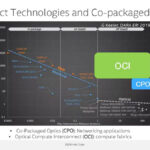 Intel Optical Chiplet Interconnect XPU Hot Chips 2024_Page_03