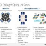 Intel Optical Chiplet Interconnect XPU Hot Chips 2024_Page_04