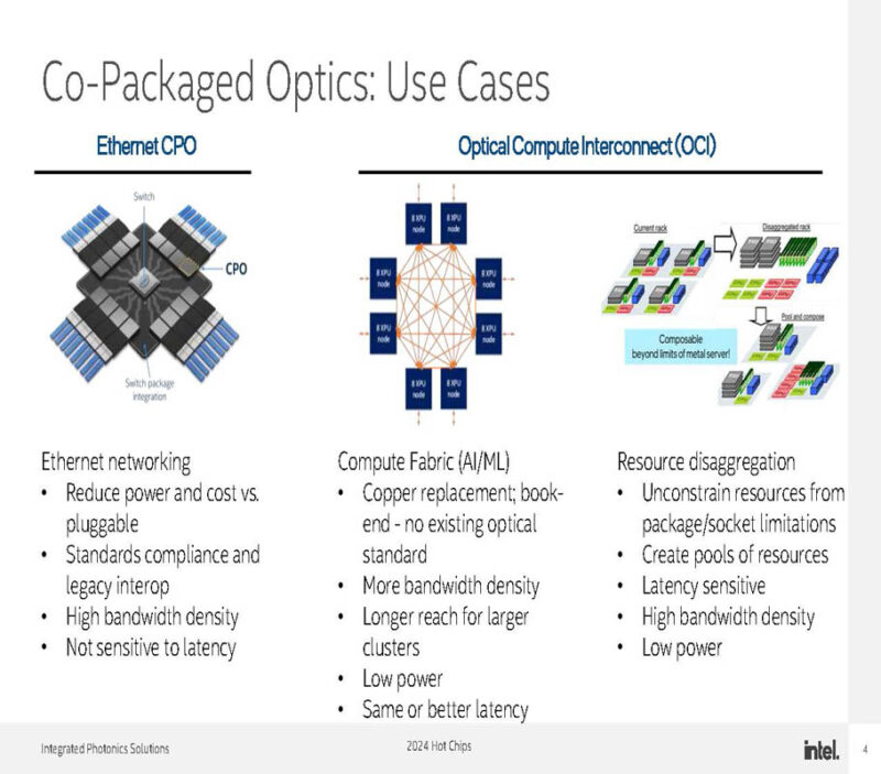 Intel Optical Chiplet Interconnect XPU Hot Chips 2024_Page_04