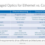 Intel Optical Chiplet Interconnect XPU Hot Chips 2024_Page_05