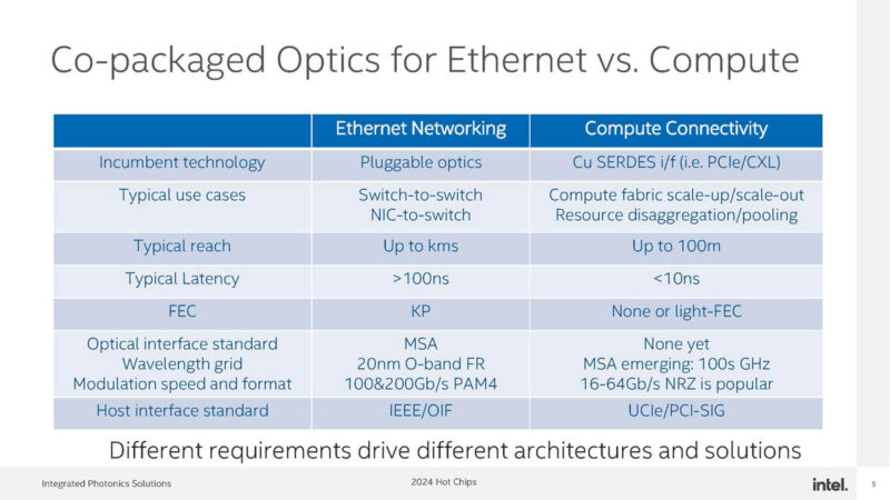 Intel Optical Chiplet Interconnect XPU Hot Chips 2024_Page_05