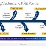 Intel Optical Chiplet Interconnect XPU Hot Chips 2024_Page_06