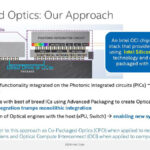 Intel Optical Chiplet Interconnect XPU Hot Chips 2024_Page_07