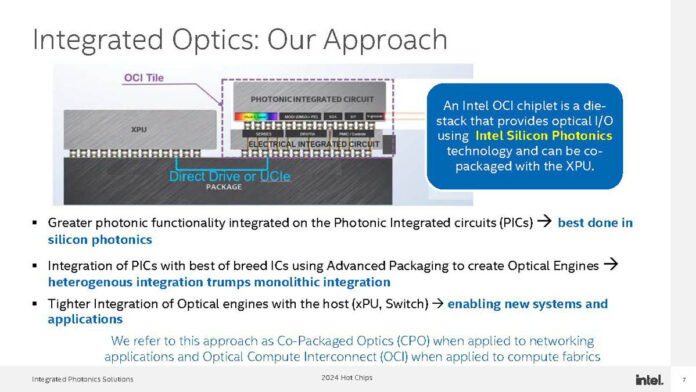 Intel Optical Chiplet Interconnect XPU Hot Chips 2024_Page_07