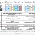 Intel Optical Chiplet Interconnect XPU Hot Chips 2024_Page_08