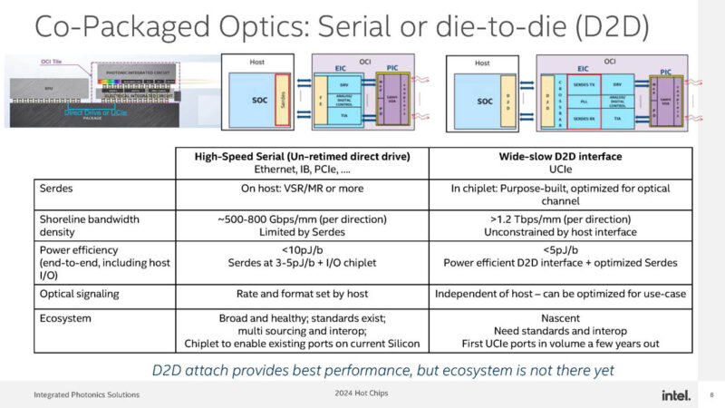 Intel Optical Chiplet Interconnect XPU Hot Chips 2024_Page_08