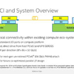 Intel Optical Chiplet Interconnect XPU Hot Chips 2024_Page_09