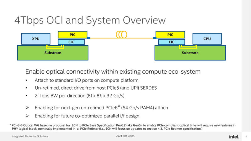 Intel Optical Chiplet Interconnect XPU Hot Chips 2024_Page_09