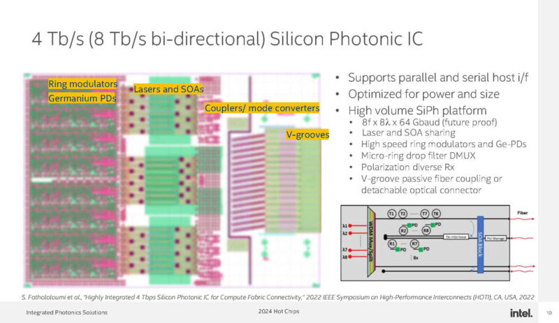 Intel Optical Chiplet Interconnect XPU Hot Chips 2024_Page_10