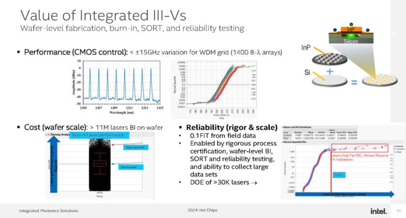 Intel Optical Chiplet Interconnect XPU Hot Chips 2024_Page_11