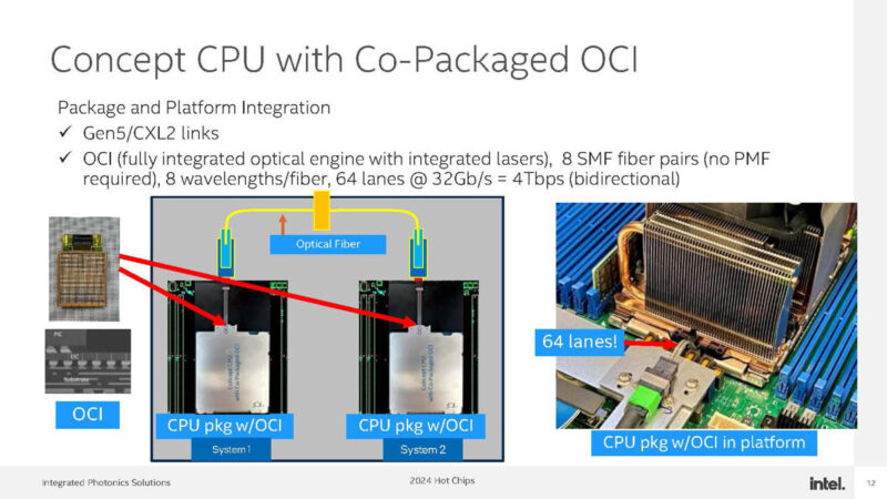 Intel Optical Chiplet Interconnect XPU Hot Chips 2024_Page_12