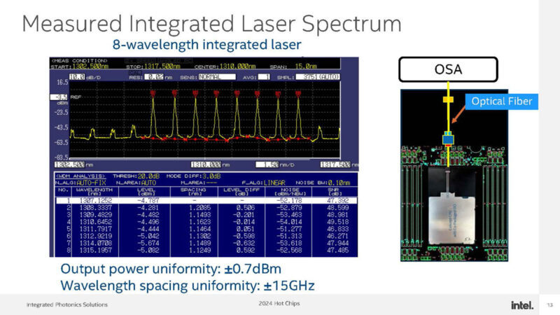 Intel Optical Chiplet Interconnect XPU Hot Chips 2024_Page_13