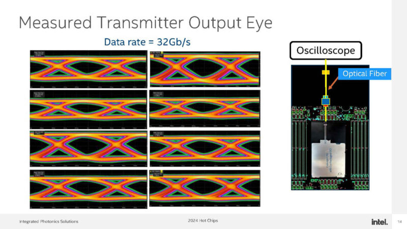 Intel Optical Chiplet Interconnect XPU Hot Chips 2024_Page_14