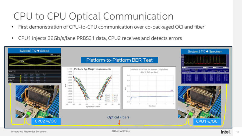 Intel Optical Chiplet Interconnect XPU Hot Chips 2024_Page_15