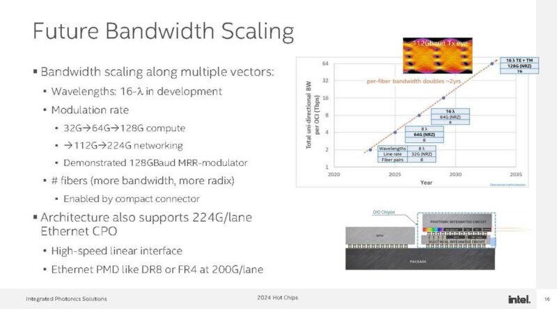 Intel Optical Chiplet Interconnect XPU Hot Chips 2024_Page_16