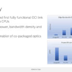 Intel Optical Chiplet Interconnect XPU Hot Chips 2024_Page_17