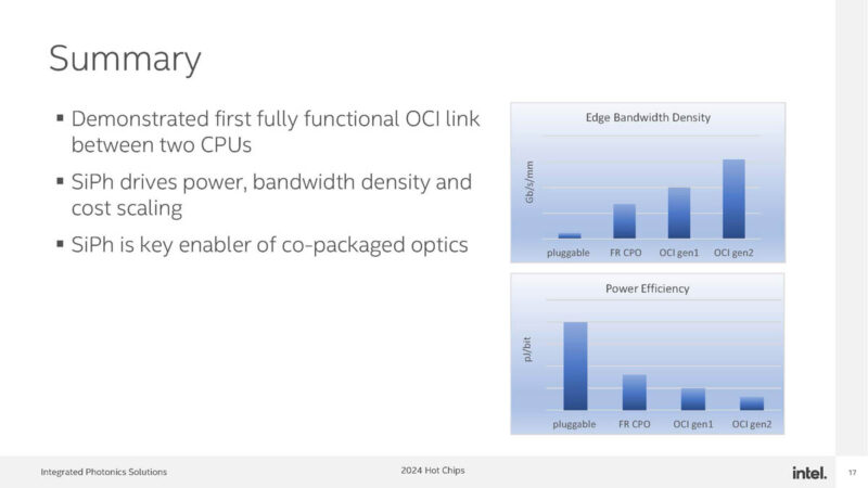 Intel Optical Chiplet Interconnect XPU Hot Chips 2024_Page_17