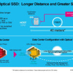 KIOXIA Optical Interface SSD 40m In Current Demo