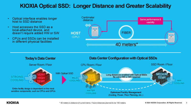 KIOXIA Optical Interface SSD 40m In Current Demo