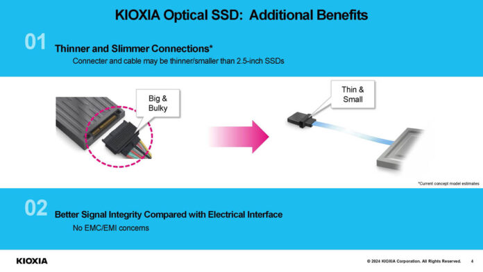 KIOXIA Optical Interface SSD Connectors