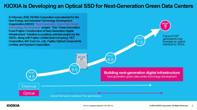 KIOXIA Optical Interface SSD PCIe Generations