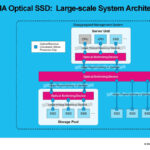 KIOXIA Optical Interface SSD Switched Topology