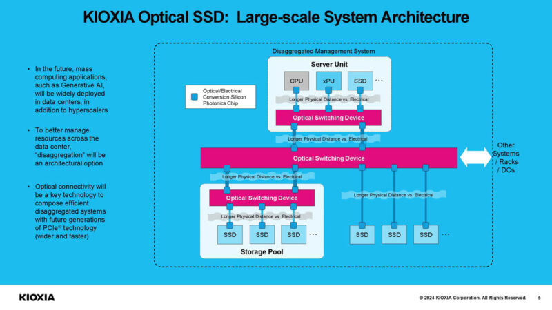 KIOXIA Optical Interface SSD Switched Topology