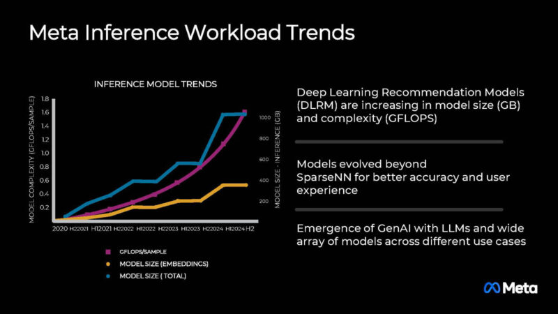 Meta MTIA Hot Chips 2024_Page_04