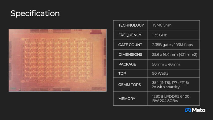 Meta MTIA Hot Chips 2024_Page_09