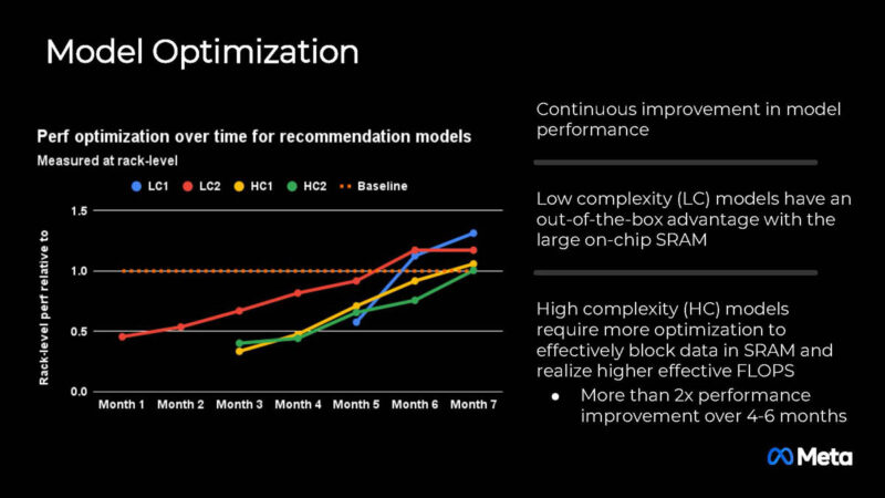 Meta MTIA Hot Chips 2024_Page_25