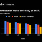 Meta MTIA Hot Chips 2024_Page_26