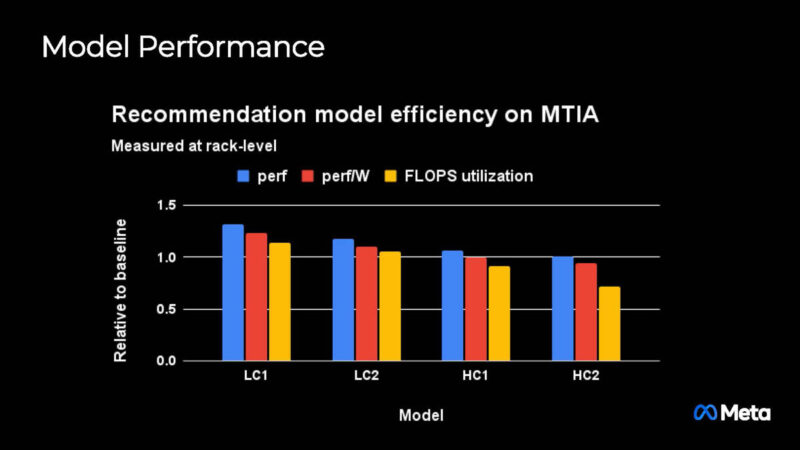 Meta MTIA Hot Chips 2024_Page_26