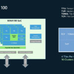 Microsoft MAIA Hot Chips 2024_Page_04