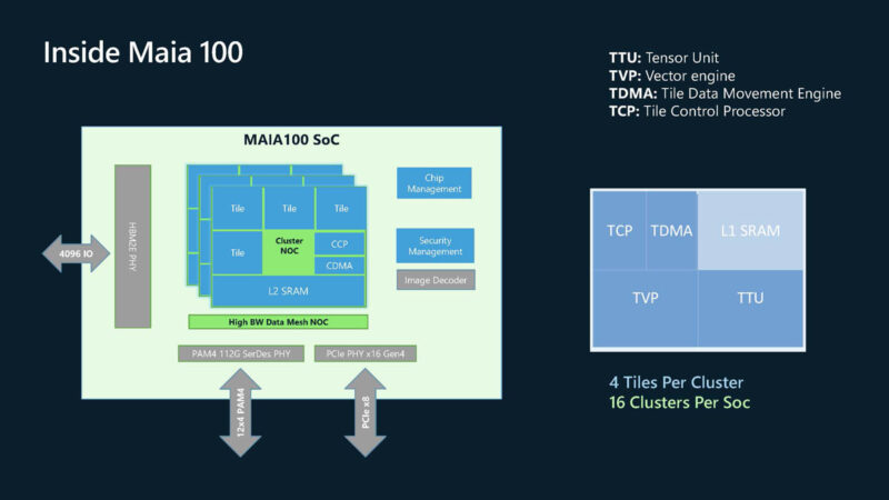 Microsoft MAIA Hot Chips 2024_Page_04