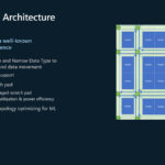 Microsoft MAIA Hot Chips 2024_Page_06