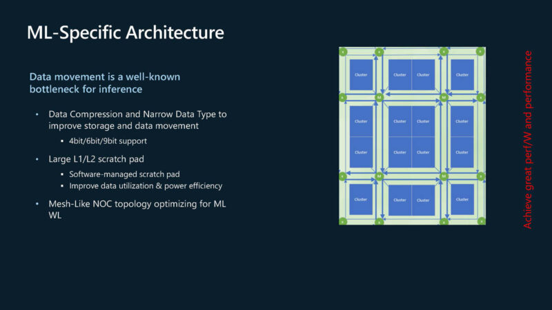 Microsoft MAIA Hot Chips 2024_Page_06