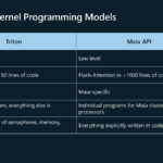 Microsoft MAIA Hot Chips 2024_Page_10