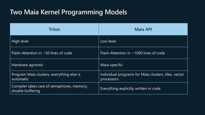 Microsoft MAIA Hot Chips 2024_Page_10