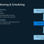 Microsoft MAIA Hot Chips 2024_Page_12