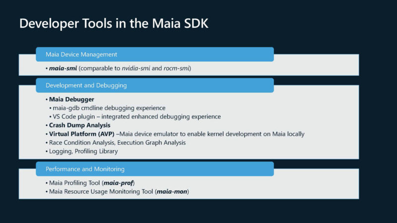 Microsoft MAIA Hot Chips 2024_Page_16